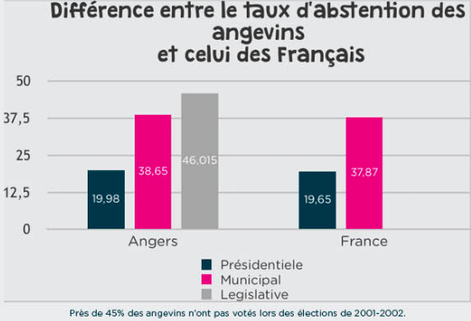 graph-taux-abstention