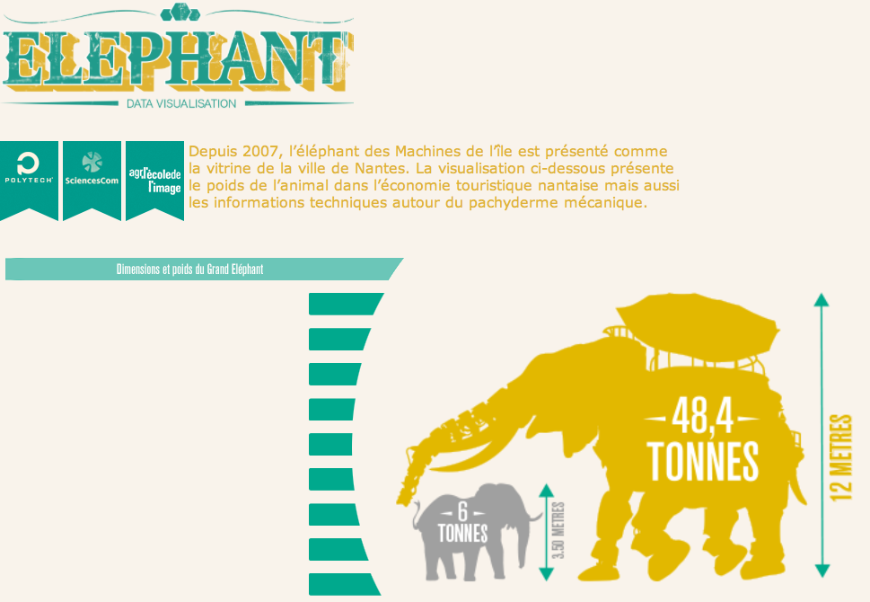 Le poids de l'éléphant