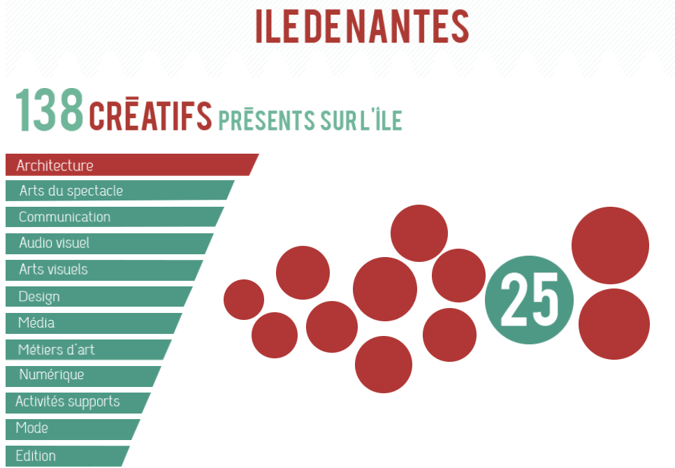 L'île de la création ?