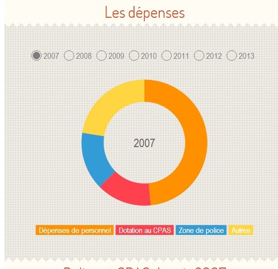 wavre-budget