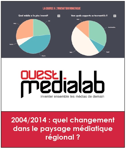 Ouest Médialab