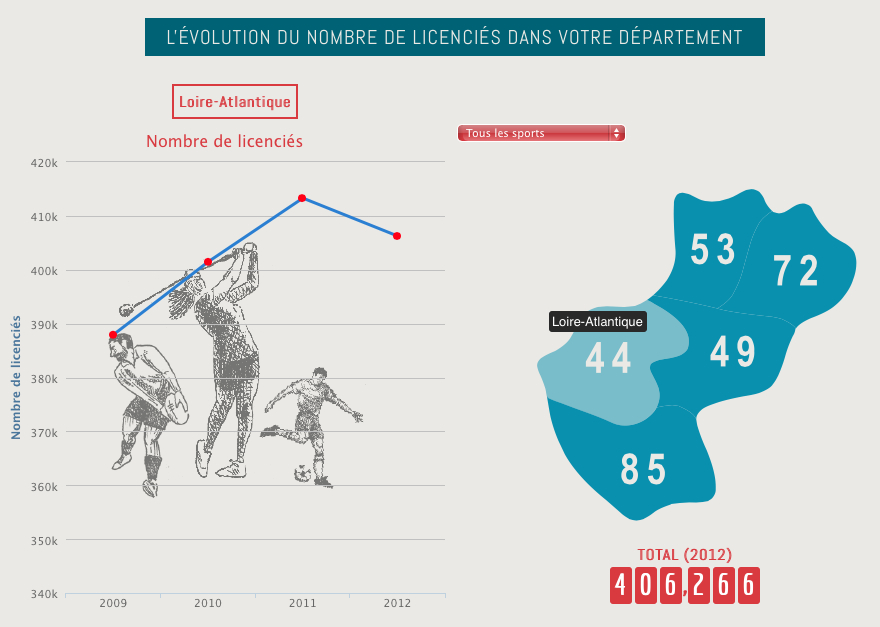 Pays de la Loire