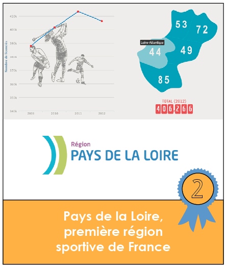 Pays de la Loire