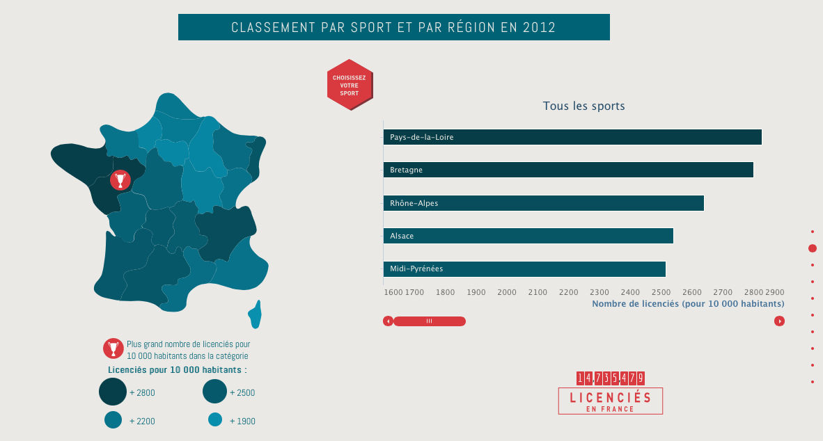 Pays de la loire