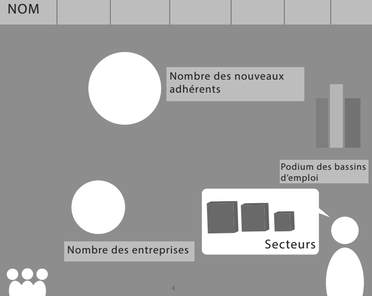 hyblab-api-dataviz2