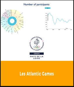 CROS - Atlantic Games