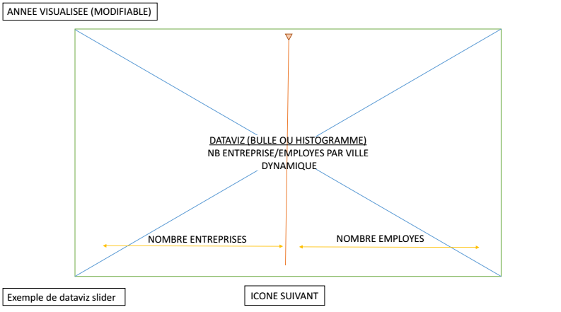 hyblab-journalentreprises-dataviz1