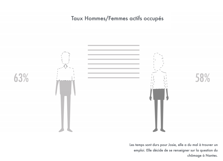 nantes.fr-egalite-homme-femme-hyblab-dataviz1