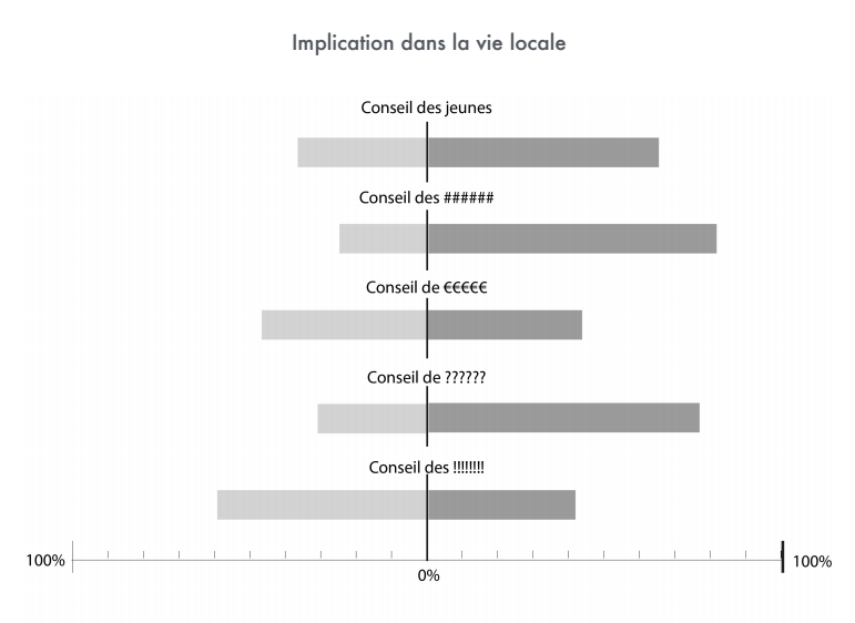 nantes.fr-egalite-homme-femme-hyblab-dataviz2