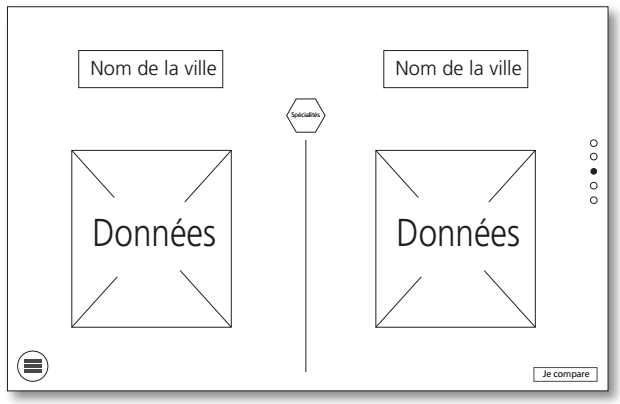 ouestfrance-hyblab-medecine-dataviz2