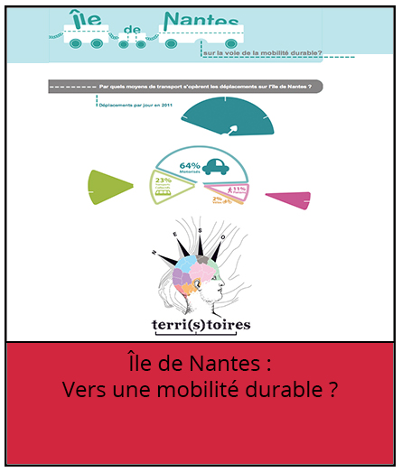 terristoires-mobilite-nantes-hyblab