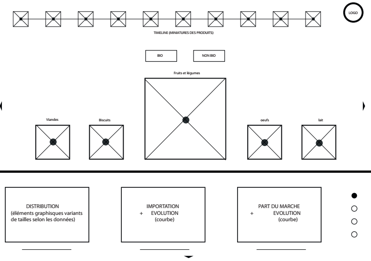 theplacetobio-hyblab-dataviz1