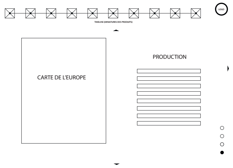 theplacetobio-hyblab-dataviz2