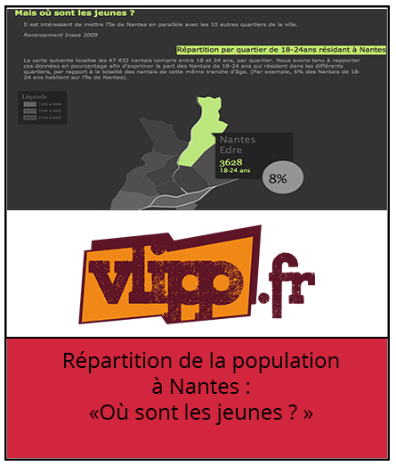 vlipp-population-jeunes-nantes-hyblab