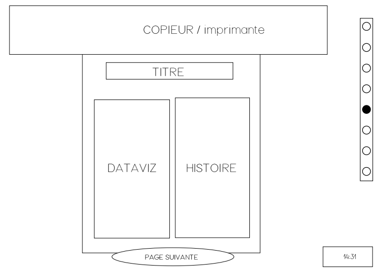 wedemain-conso-electrique-numerique-kaliterre-ademe-openodyssey-hyblab-dataviz2