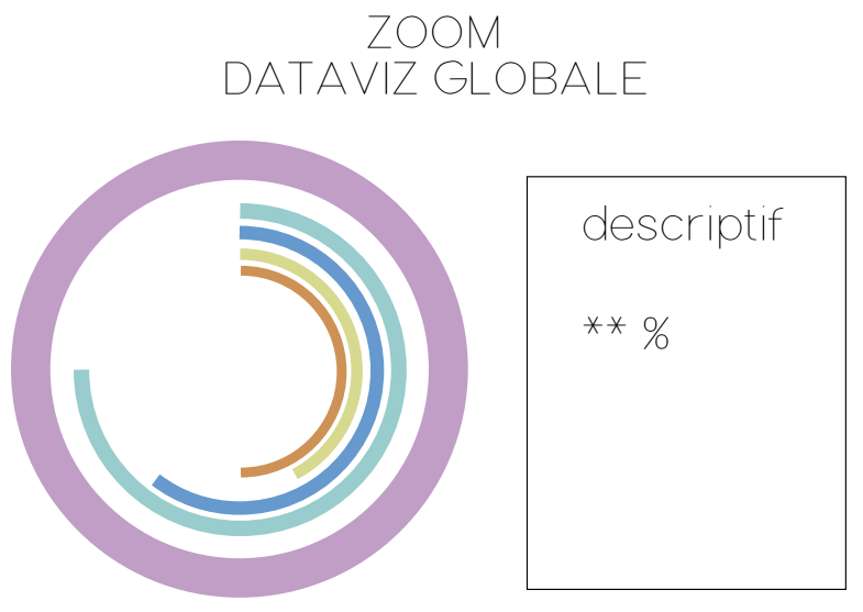 wedemain-conso-electrique-numerique-kaliterre-ademe-openodyssey-hyblab-dataviz1