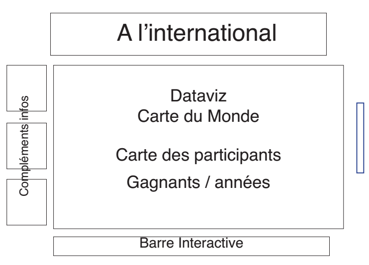 Paysdelaloire-hyblab2015-dataviz1-olympiadesmetiers