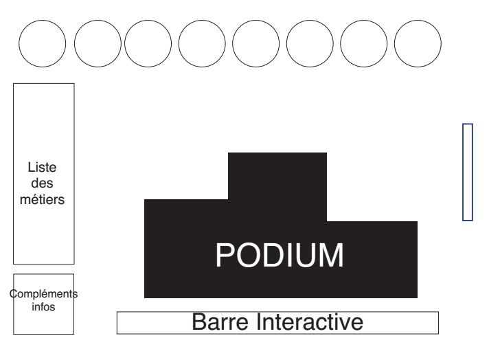 Paysdelaloire-hyblab2015-dataviz2-olympiadesmetiers