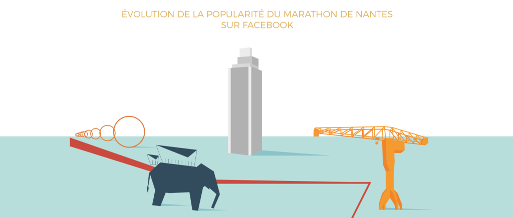 Marathon de Nantes Hyblab datasport