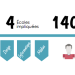 Le HybLab Datajournalisme 2016 raconté en chiffres