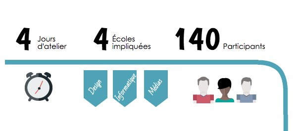 Le HybLab Datajournalisme 2016 raconté en chiffres