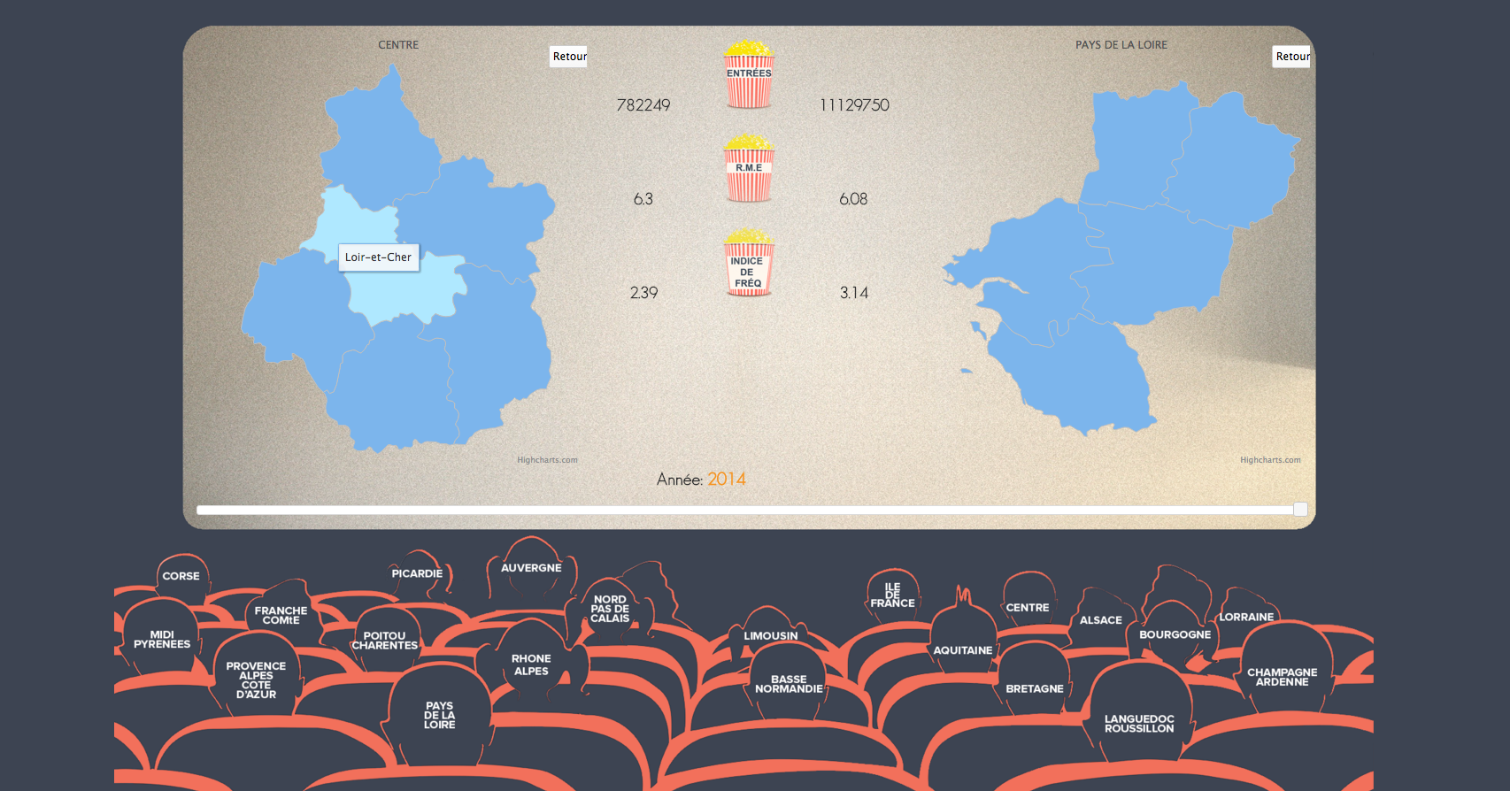 Dataviz