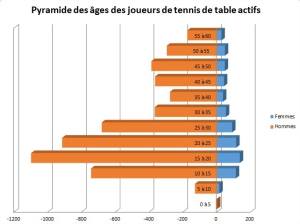 Pyramide_des_âges_v2