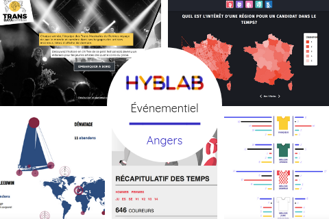 Le HybLab « Événementiel » se tiendra les 7, 8 et 9 novembre à Angers