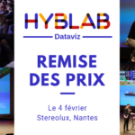 Soirée de remise des prix du HybLab « Dataviz » le 4 février